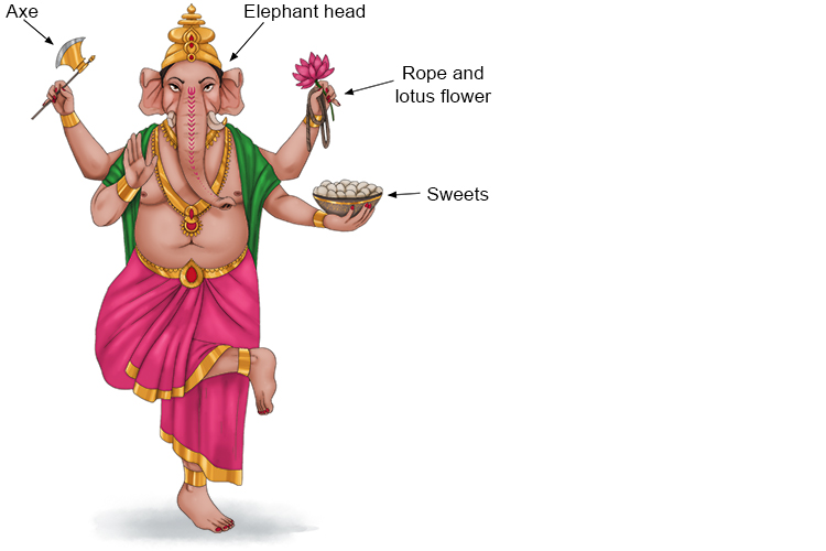 Ganesha - Elephant headed Hindu God of beginnings.